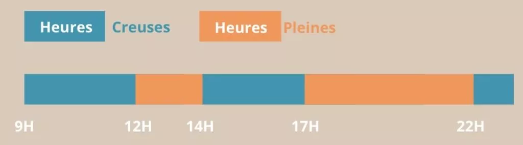 Horaires heures creuses / heures pleines